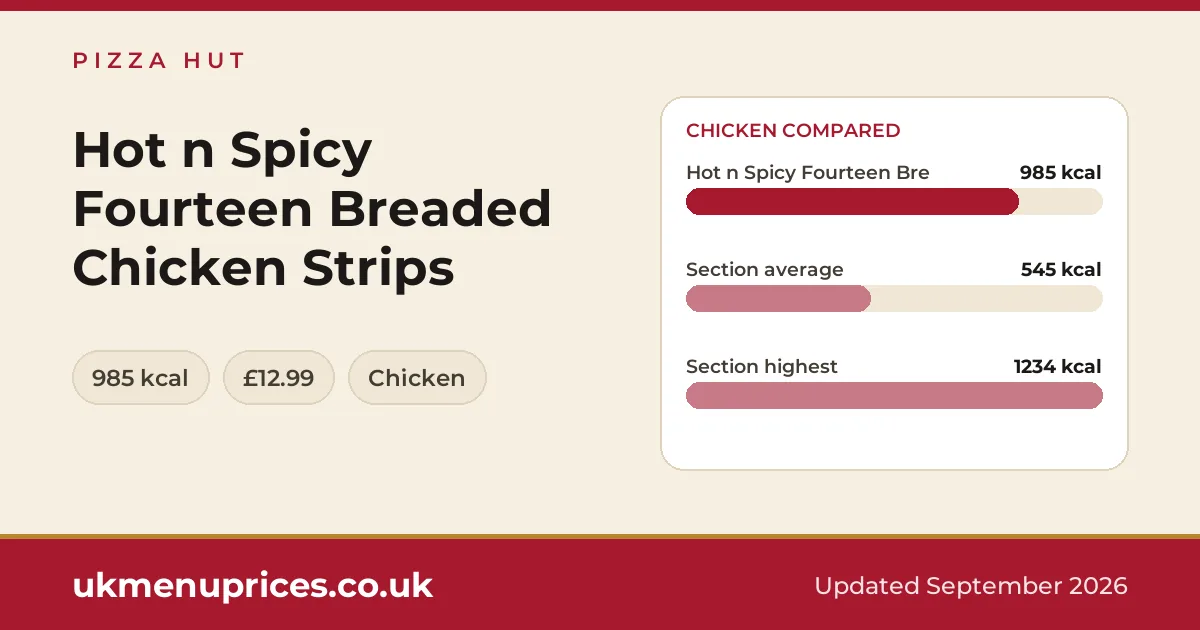Pizza Hut Hot n Spicy Fourteen Breaded Chicken Strips