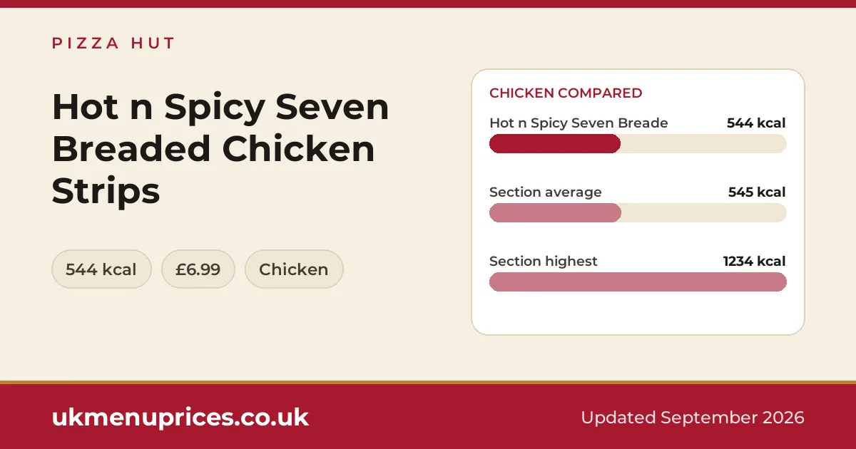 Pizza Hut Hot n Spicy Seven Breaded Chicken Strips