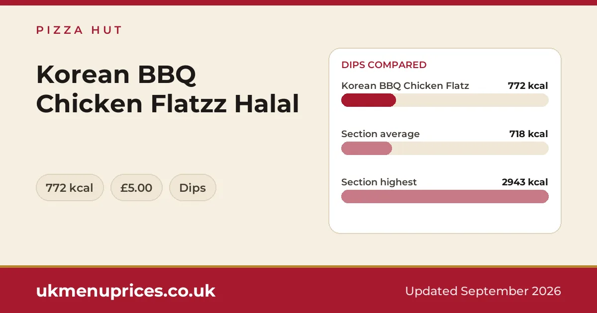 Pizza Hut Korean BBQ Chicken Flatzz Halal