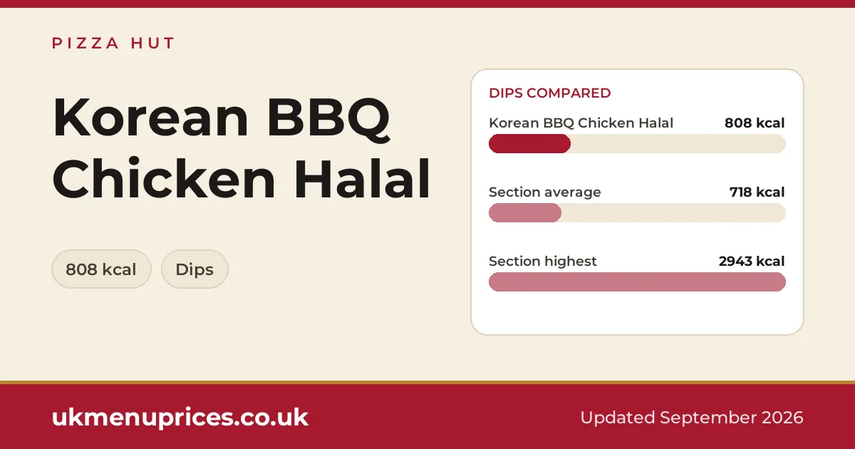 Pizza Hut Korean BBQ Chicken Halal
