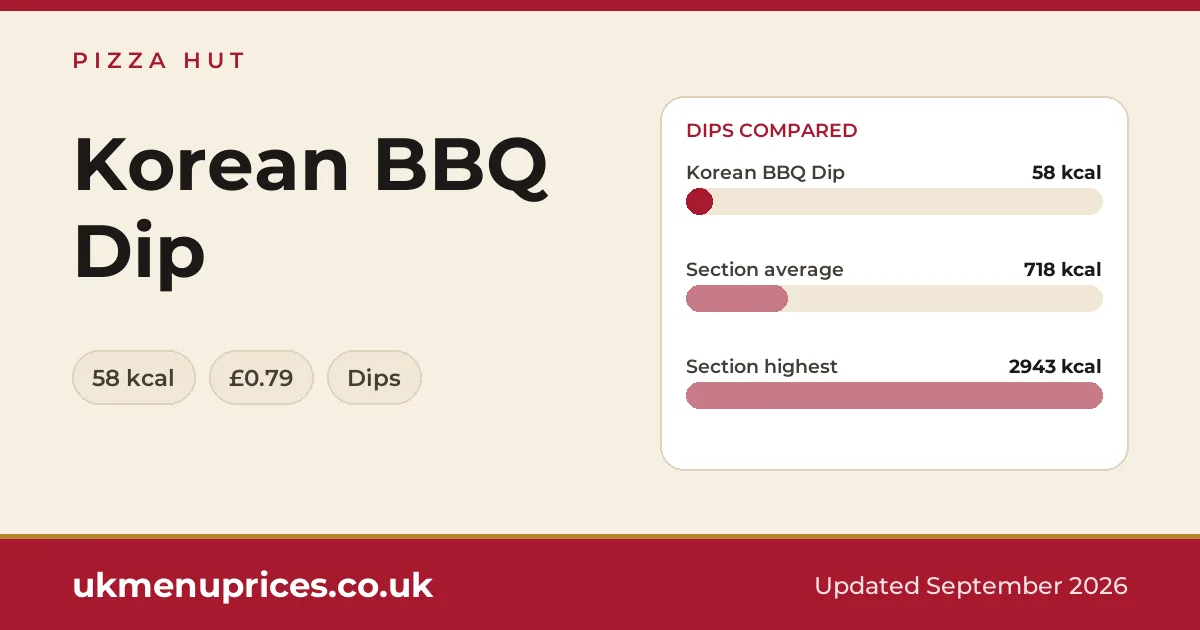 Pizza Hut Korean BBQ Dip
