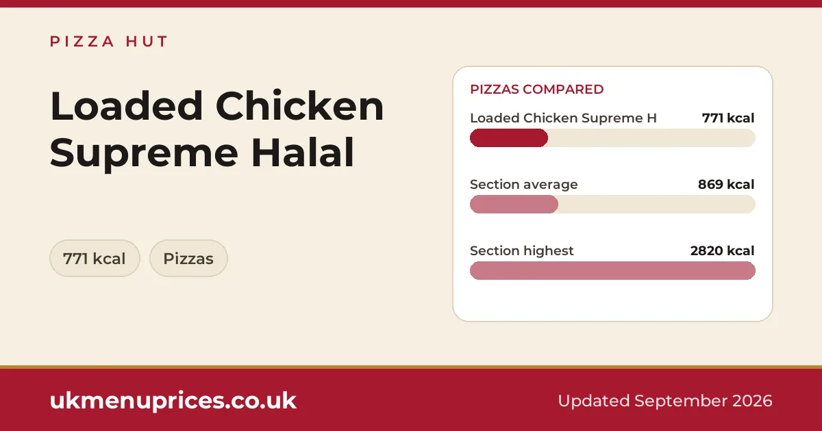 Pizza Hut Loaded Chicken Supreme Halal