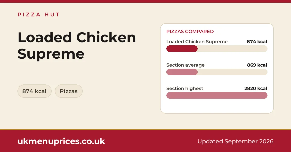 Pizza Hut Loaded Chicken Supreme