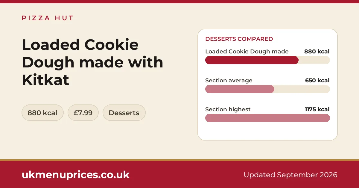 Pizza Hut Loaded Cookie Dough made with Kitkat