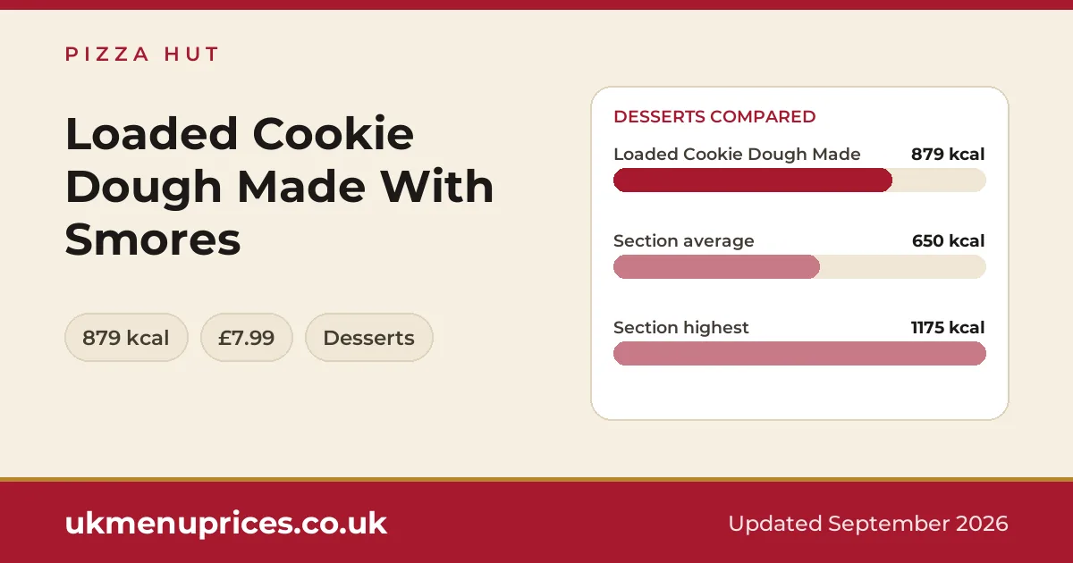Pizza Hut Loaded Cookie Dough Made With Smores