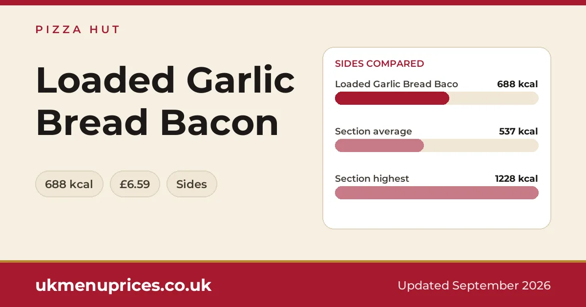 Pizza Hut Loaded Garlic Bread Bacon