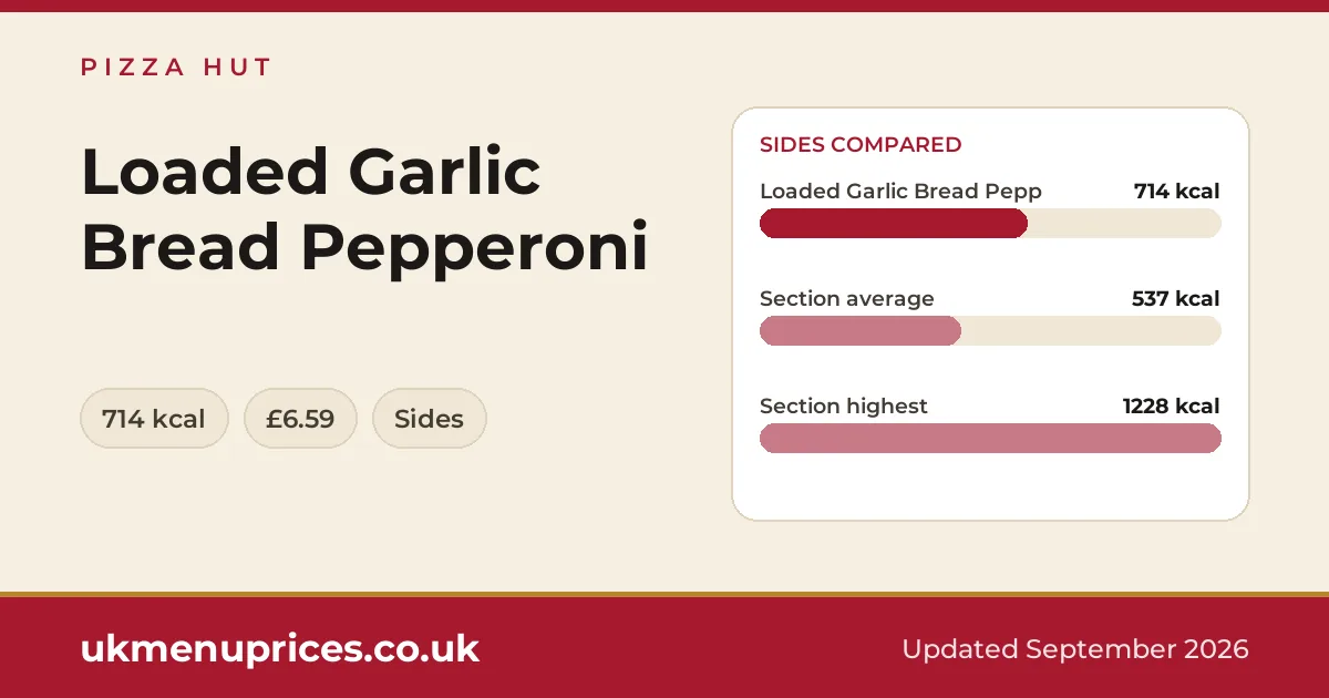 Pizza Hut Loaded Garlic Bread Pepperoni