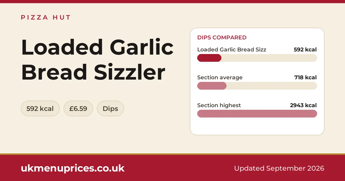 Pizza Hut Loaded Garlic Bread Sizzler
