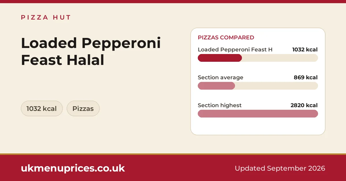 Pizza Hut Loaded Pepperoni Feast Halal