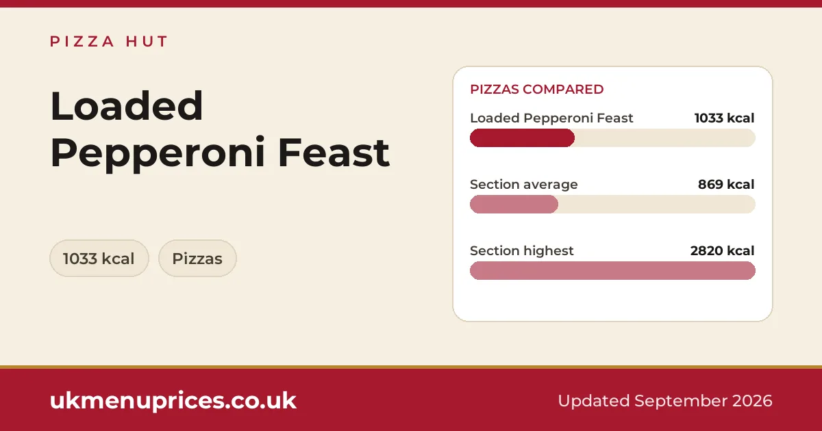 Pizza Hut Loaded Pepperoni Feast