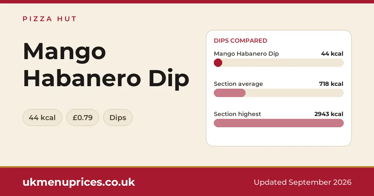 Pizza Hut Mango Habanero Dip