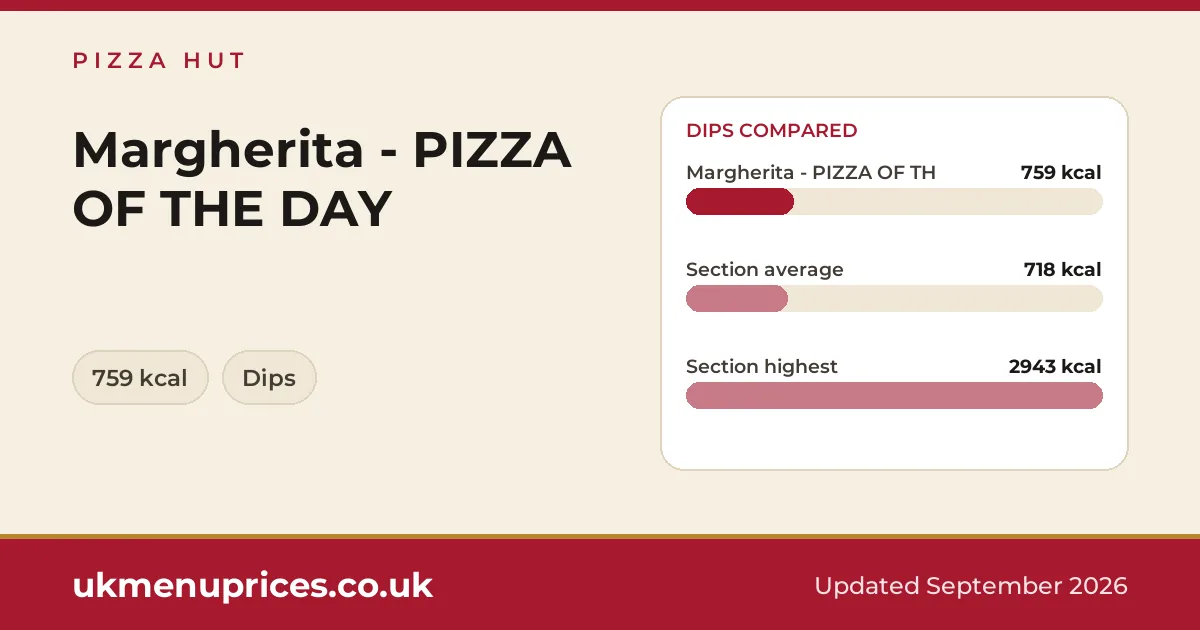 Pizza Hut Margherita - PIZZA OF THE DAY