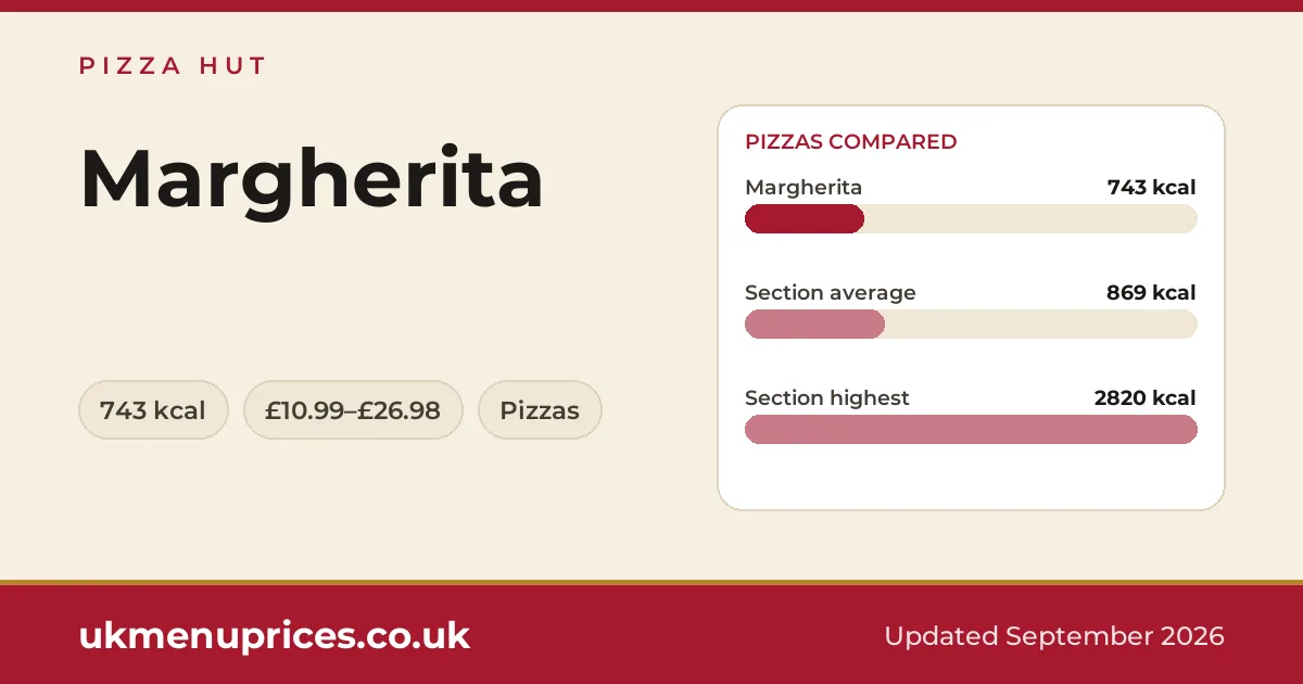 Pizza Hut Margherita
