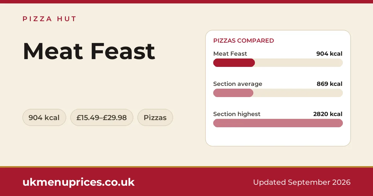 Pizza Hut Meat Feast
