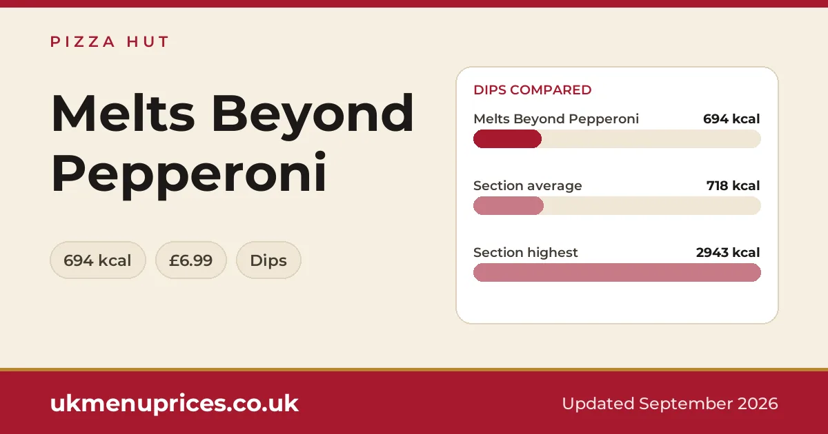 Pizza Hut Melts Beyond Pepperoni