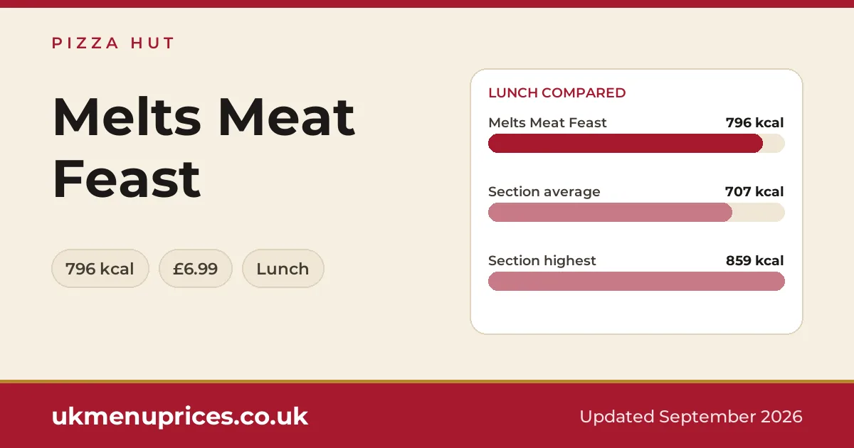 Pizza Hut Melts Meat Feast