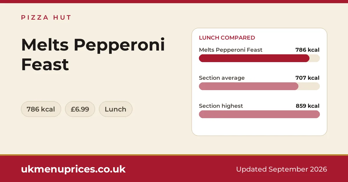 Pizza Hut Melts Pepperoni Feast