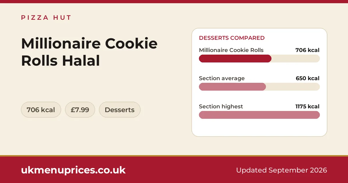 Pizza Hut Millionaire Cookie Rolls Halal