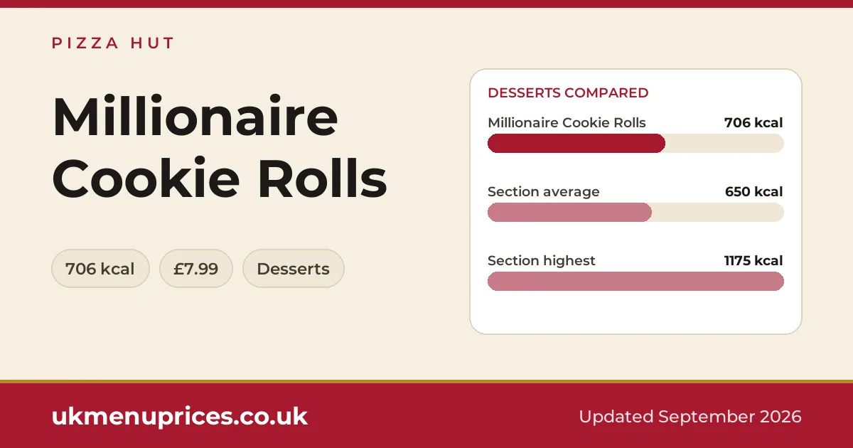 Pizza Hut Millionaire Cookie Rolls