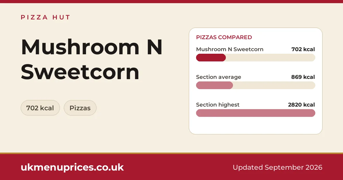 Pizza Hut Mushroom N Sweetcorn