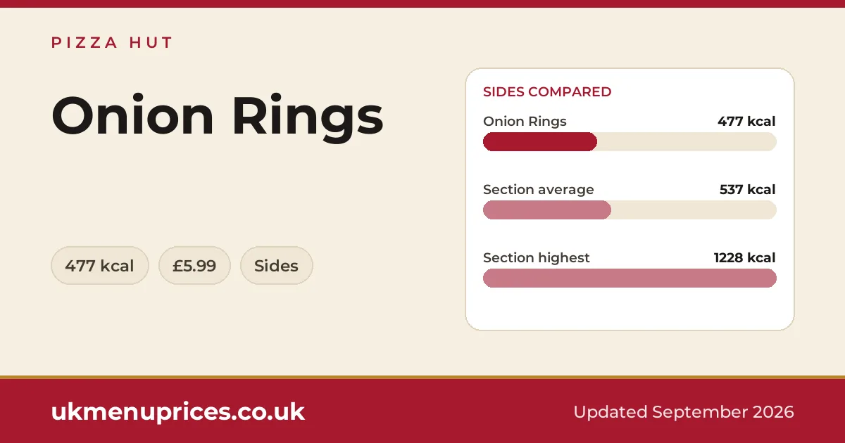 Pizza Hut Onion Rings