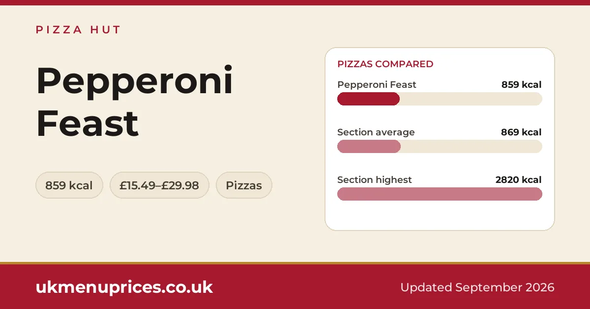 Pizza Hut Pepperoni Feast