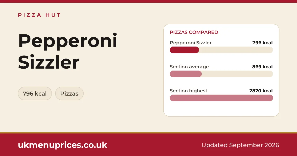 Pizza Hut Pepperoni Sizzler