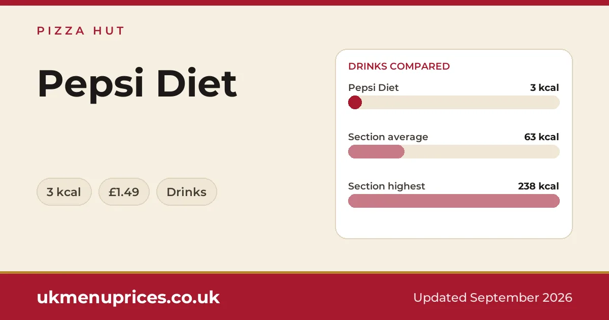 Pizza Hut Pepsi Diet