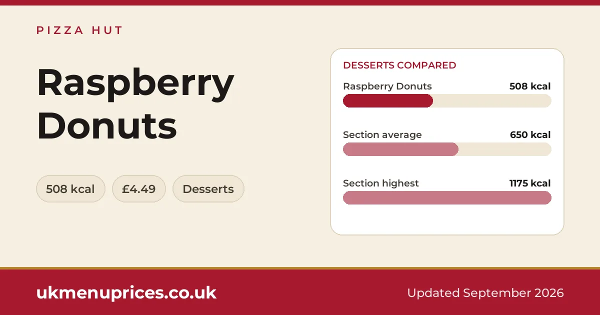 Pizza Hut Raspberry Donuts