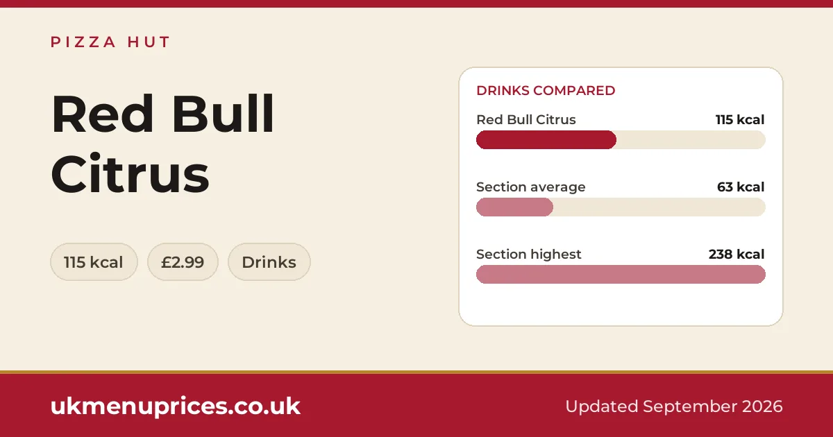 Pizza Hut Red Bull Citrus