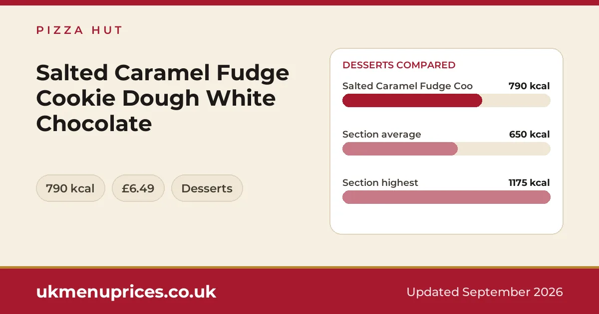 Pizza Hut Salted Caramel Fudge Cookie Dough White Chocolate