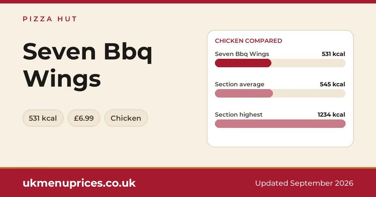 Pizza Hut Seven Bbq Wings