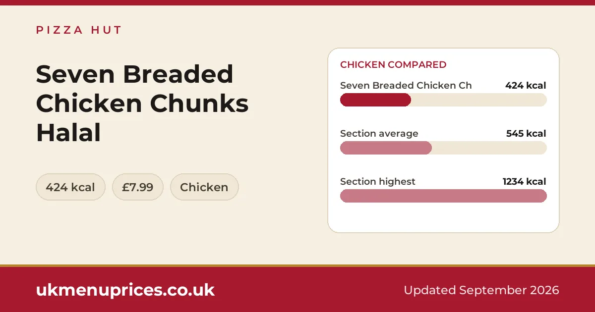 Pizza Hut Seven Breaded Chicken Chunks Halal
