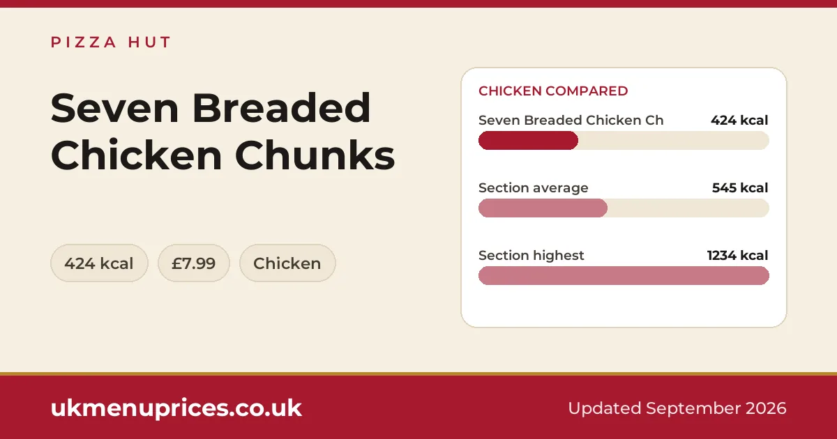 Pizza Hut Seven Breaded Chicken Chunks