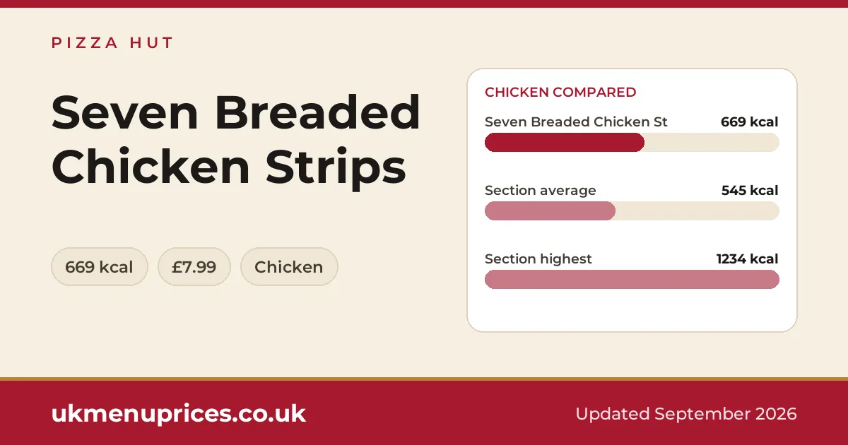 Pizza Hut Seven Breaded Chicken Strips