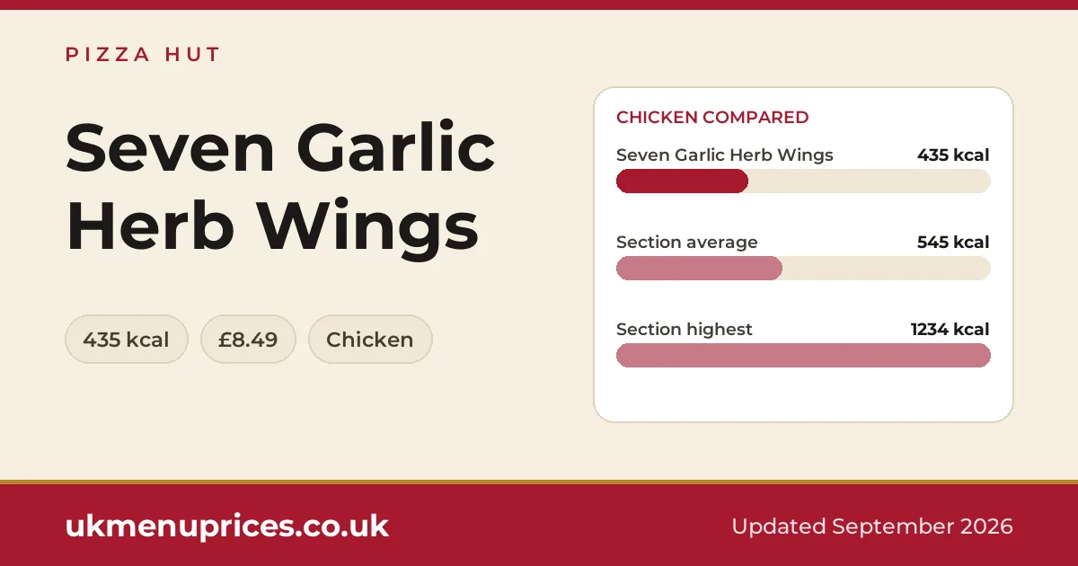Pizza Hut Seven Garlic Herb Wings