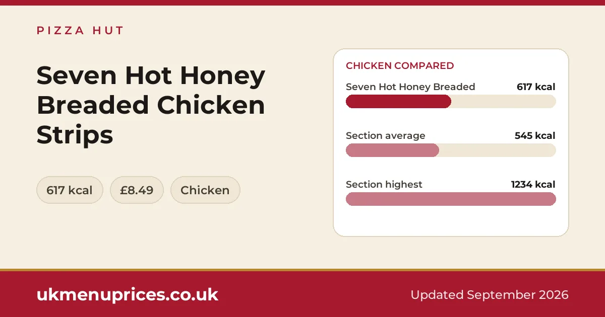 Pizza Hut Seven Hot Honey Breaded Chicken Strips