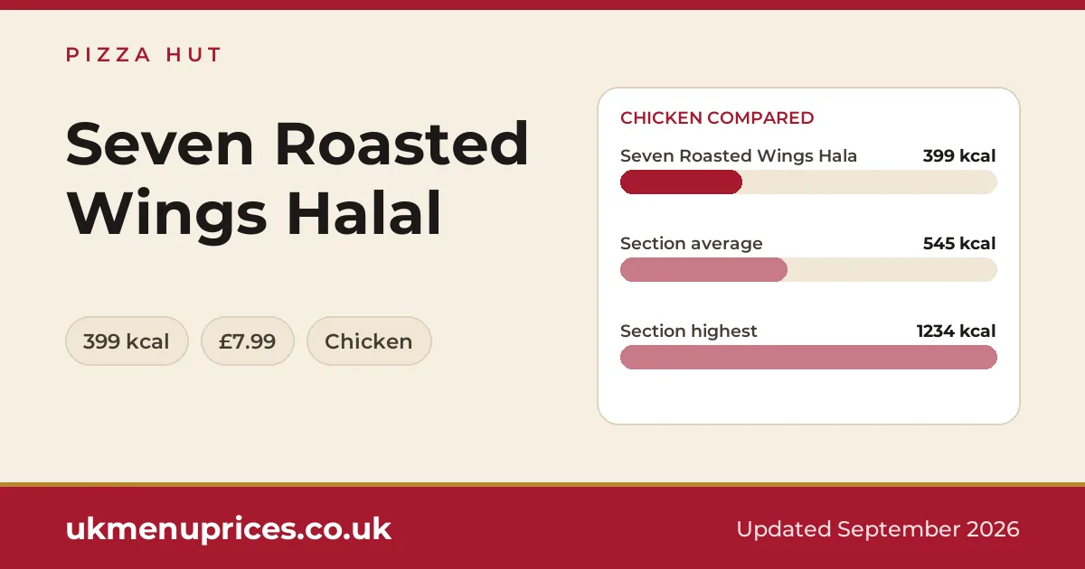 Pizza Hut Seven Roasted Wings Halal