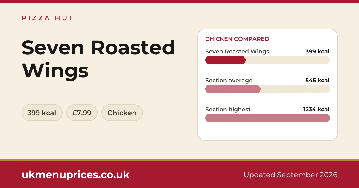 Pizza Hut Seven Roasted Wings