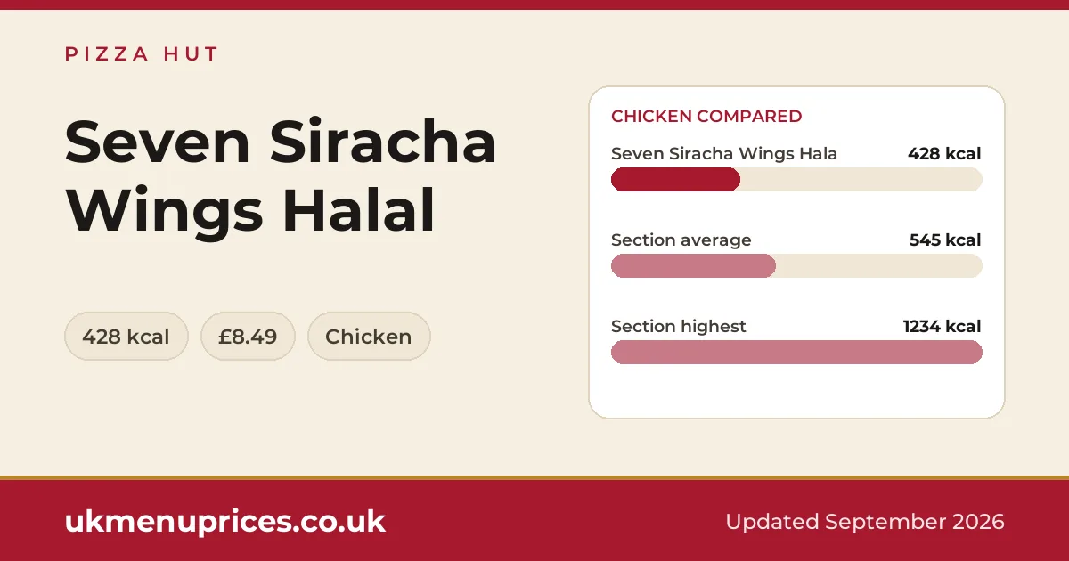 Pizza Hut Seven Siracha Wings Halal