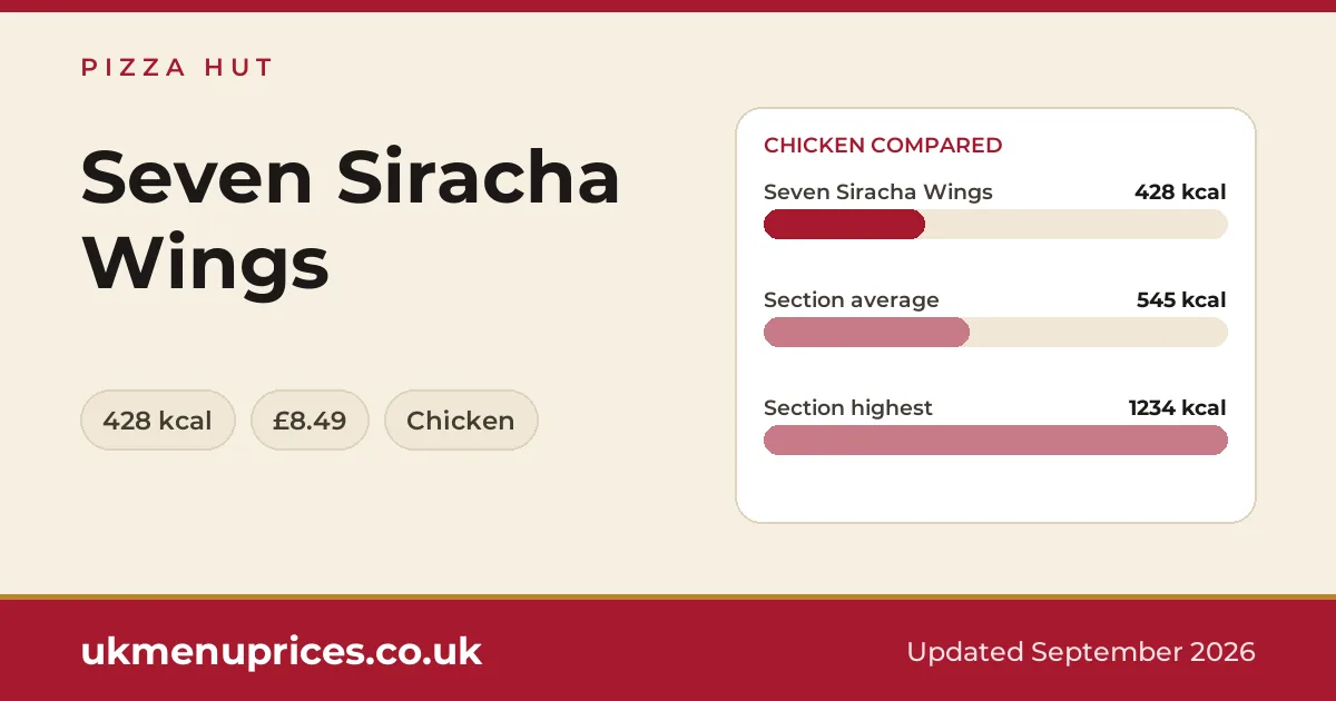 Pizza Hut Seven Siracha Wings