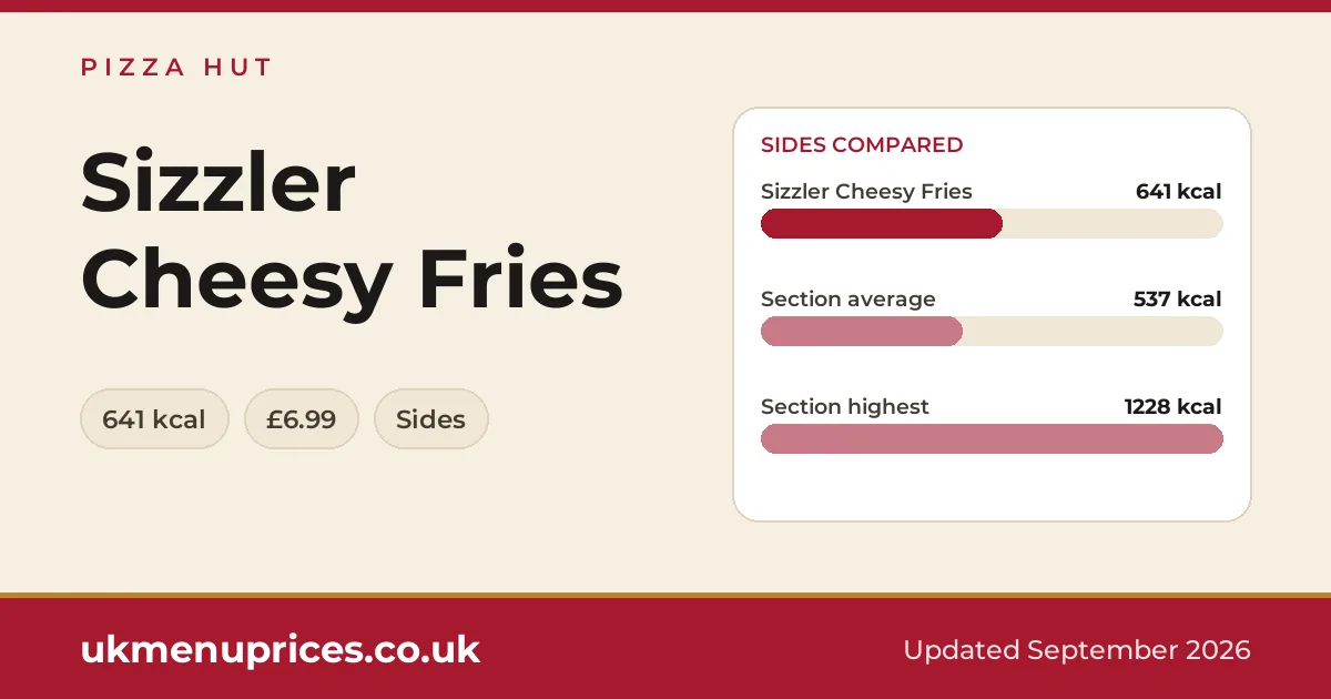 Pizza Hut Sizzler Cheesy Fries