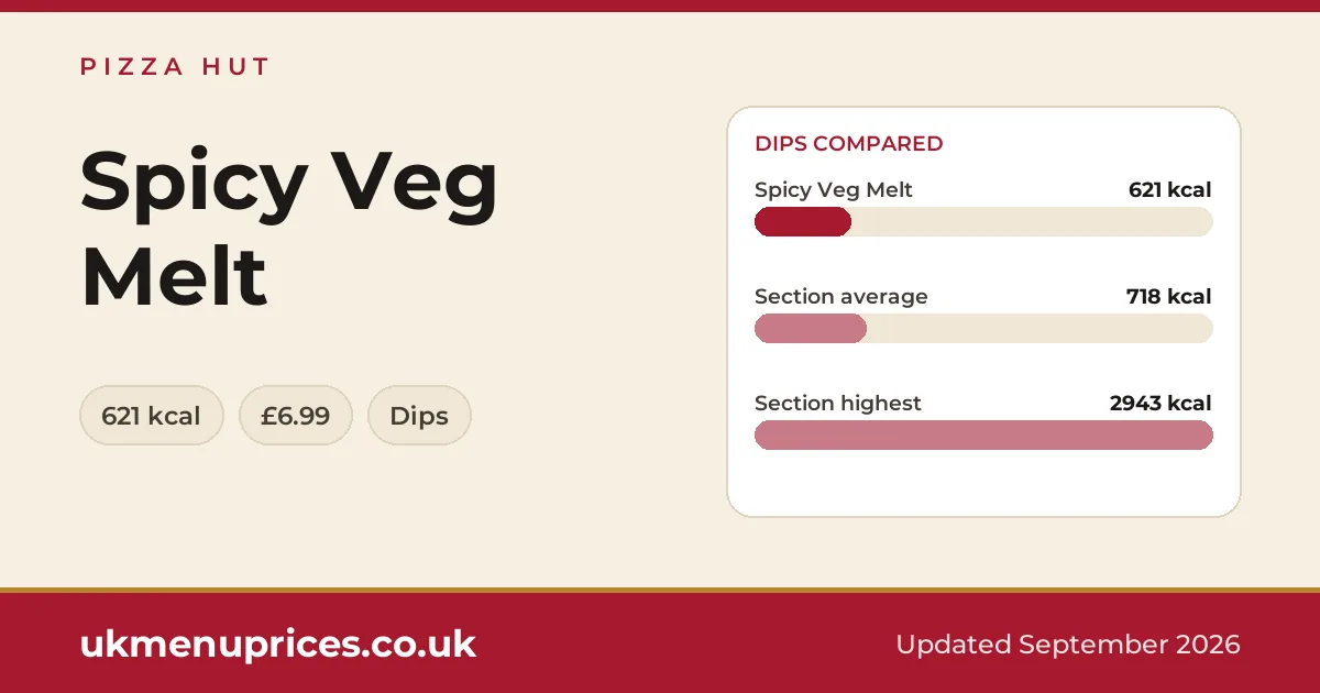 Pizza Hut Spicy Veg Melt