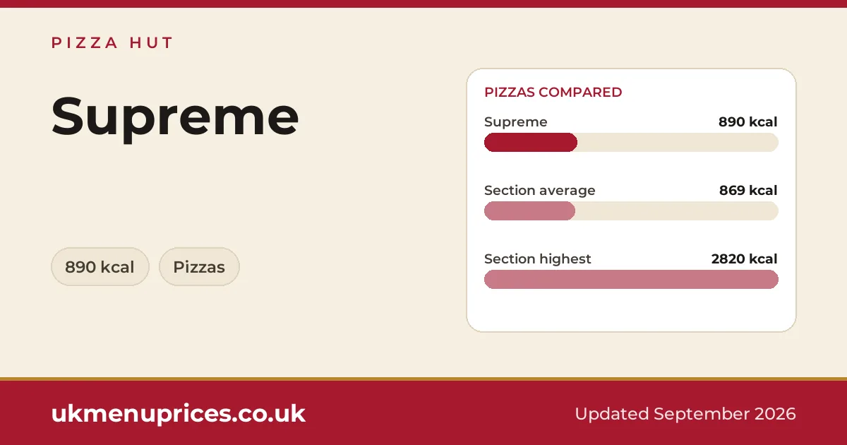 Pizza Hut Supreme