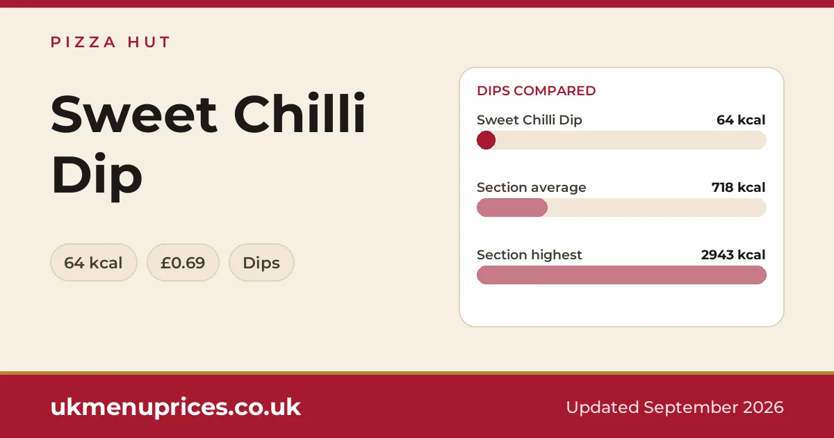 Pizza Hut Sweet Chilli Dip