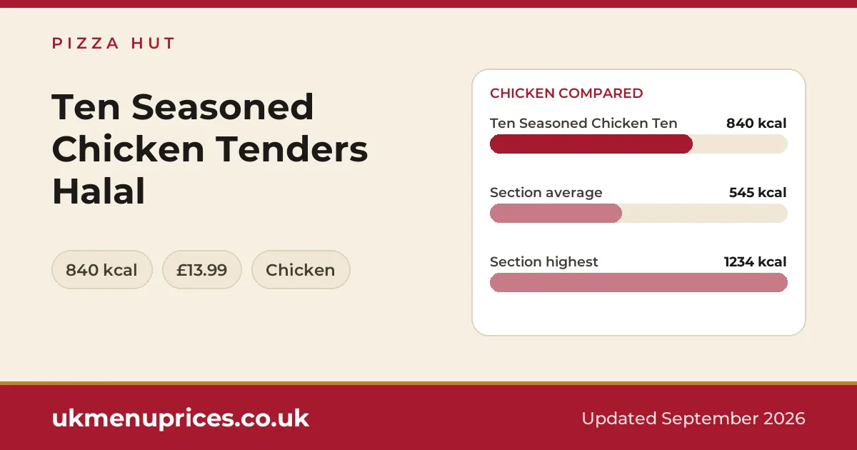 Pizza Hut Ten Seasoned Chicken Tenders Halal