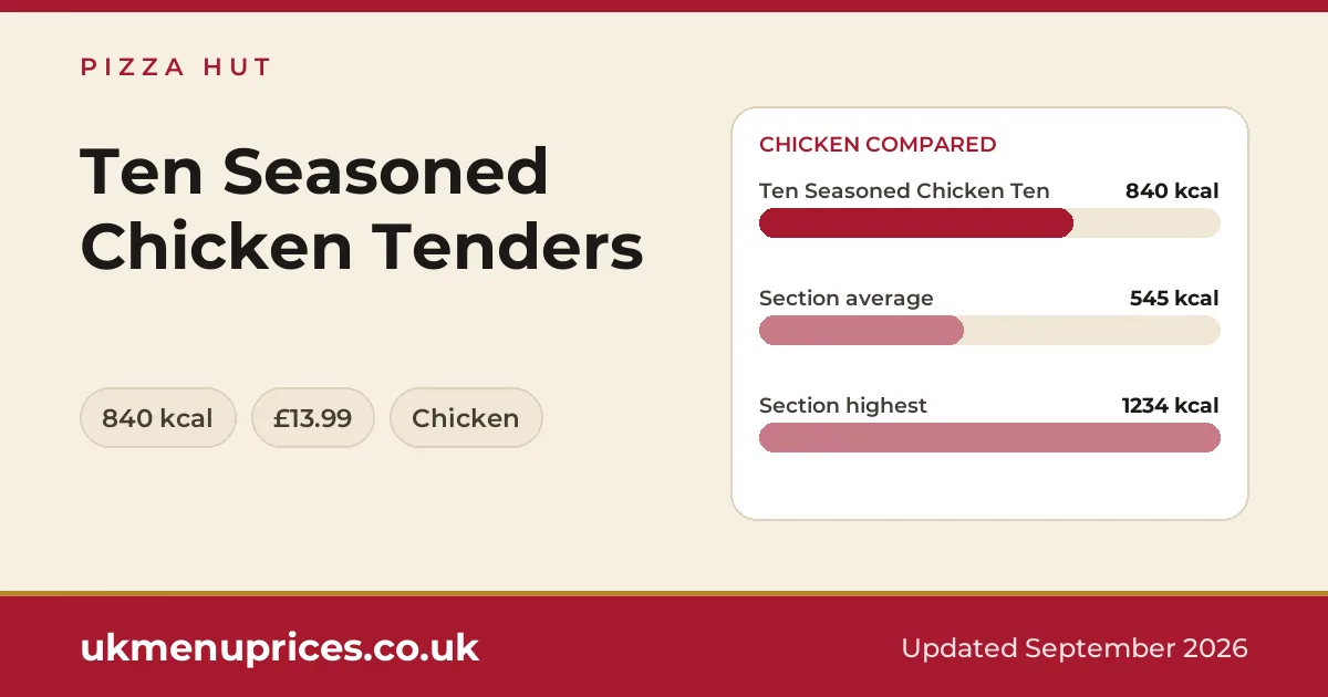 Pizza Hut Ten Seasoned Chicken Tenders