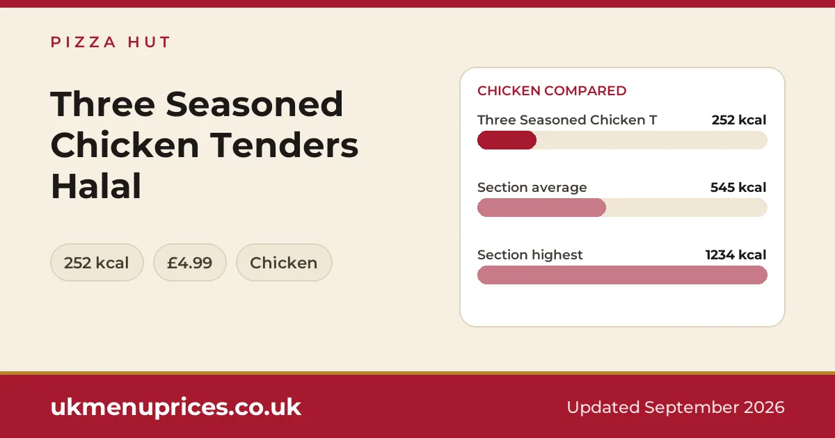 Pizza Hut Three Seasoned Chicken Tenders Halal