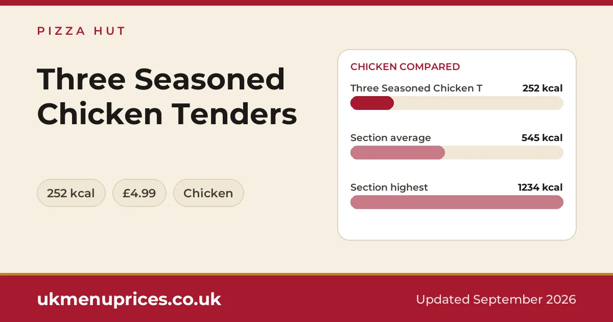 Pizza Hut Three Seasoned Chicken Tenders