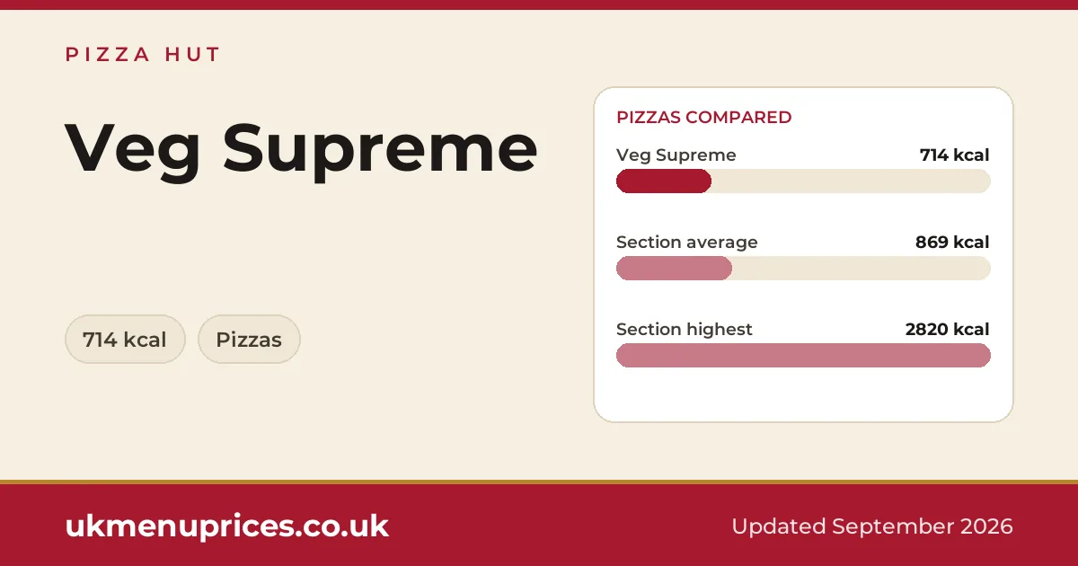 Pizza Hut Veg Supreme